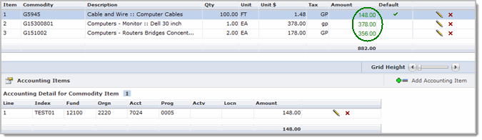 Balanced commodity items