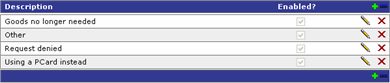 Cancellation reasons table