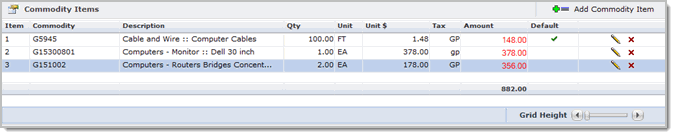 Unbalanced commodity items