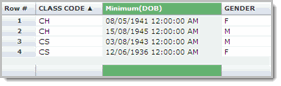 Group Function: Minimum